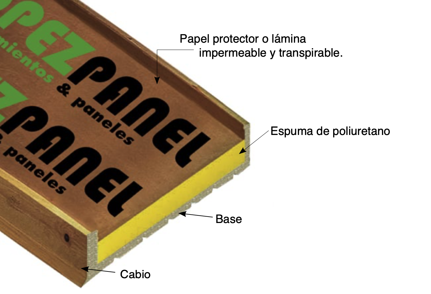 Panel sandwich de madera lopanel