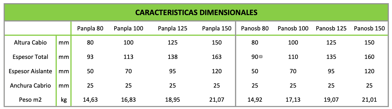 medidas panel autoportante lopanel