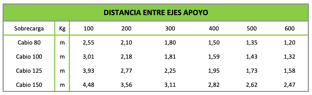 instalacion panel autoportante lopanel
